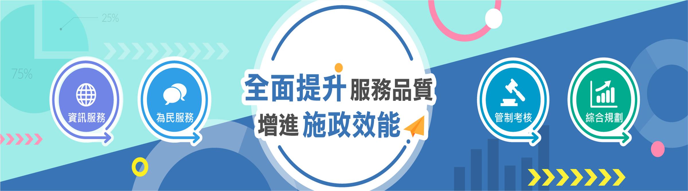 計畫處形象圖-全面提升服務品質增進 施政效能